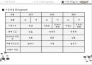 광고론[시장세분화, 타겟팅] STP/광고론/마케팅원론/현대자동차/애슐리/마케팅전략 18페이지