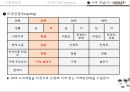 광고론[시장세분화, 타겟팅] STP/광고론/마케팅원론/현대자동차/애슐리/마케팅전략 19페이지