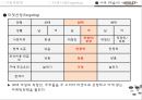 광고론[시장세분화, 타겟팅] STP/광고론/마케팅원론/현대자동차/애슐리/마케팅전략 20페이지