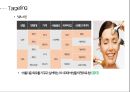 [잇츠스킨과 갓스킨] /기업소개/시장분석/SWOT분석/STP/소셜미디어전략/효과제시/결론 16페이지