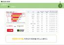 코오롱스포츠 - 소비자행동론/상황분석/브랜드자산분석/타겟분석/SWOT/STP/마케팅전략/성공결과 9페이지