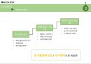 코오롱스포츠 - 소비자행동론/상황분석/브랜드자산분석/타겟분석/SWOT/STP/마케팅전략/성공결과 15페이지