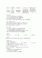 모성간호학, 여성건강간호학, 자연분만, 케이스스터디, 모성케이스, 여성간호학 case, A+++, 여성건강간호학케이스A+++ 10페이지