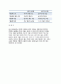 인간행동과사회환경 B형 2017 생활과학과가정복지(고전적조건화조작적조건화이론)-인간행동과사회환경B형 고전적 조건화와 조작적 조건화 이론의 행동주의적 공통점과차이점 인간행동과사회환경 9페이지