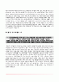 공기업 자소서 7페이지