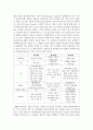 (인권법 E형) 제3세대 인권(연대권)에 대해 논하시오 - 연대권 5페이지