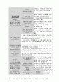 정신장애의 범주와 유형(DSM-5) 2페이지