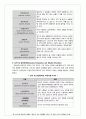 정신장애의 범주와 유형(DSM-5) 5페이지