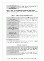 정신장애의 범주와 유형(DSM-5) 6페이지