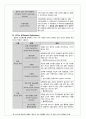 정신장애의 범주와 유형(DSM-5) 9페이지