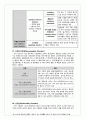 정신장애의 범주와 유형(DSM-5) 12페이지