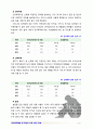 [2017 학교폭력예방 및 학생의이해] 1) 학교폭력의 특성 및 원인과 결과에 대해 분석하고 서술 2) 국내외 학교폭력 대처방안에 대해 조사하고 서술[인용표기, 본문출처표기완료] 9페이지