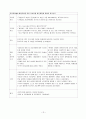 성인 MI 13페이지