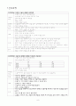 성인 갑상선 9페이지