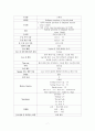 수술실 conference 7페이지