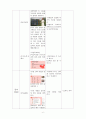 중국어 학습지도안 6페이지