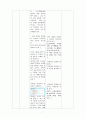 중국어 학습지도안 7페이지