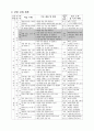 [초등학교 국어과 수업지도안] Ⅰ. 단원  첫째 마당. 1. 상상의 날개를 펴요 (321)(다양한 활동 적용을 통한 문학 감상 능력 신장) 2페이지