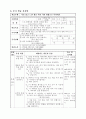 [초등학교 국어과 수업지도안] Ⅰ. 단원  첫째 마당. 1. 상상의 날개를 펴요 (321)(다양한 활동 적용을 통한 문학 감상 능력 신장) 4페이지