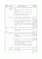 [초등학교 국어과 수업지도안] Ⅰ. 단원  첫째 마당. 1. 상상의 날개를 펴요 (321)(다양한 활동 적용을 통한 문학 감상 능력 신장) 5페이지