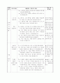 [초등학교 국어과 수업지도안] Ⅰ. 단원  첫째 마당. 1. 상상의 날개를 펴요 (321)(다양한 활동 적용을 통한 문학 감상 능력 신장) 6페이지