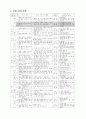 [초등학교 국어과 수업지도안] 2-2-셋째 마당.  1. 너와 나의 생각(221) (문학작품 활용을 통한 설득하는 말하기 능력 신장) 2페이지