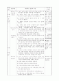 [초등학교 국어과 수업지도안] 2-2-셋째 마당.  1. 너와 나의 생각(221) (문학작품 활용을 통한 설득하는 말하기 능력 신장) 6페이지
