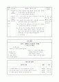 [초등학교 국어과 수업지도안] 2-2-셋째 마당.  1. 너와 나의 생각(221) (문학작품 활용을 통한 설득하는 말하기 능력 신장) 7페이지