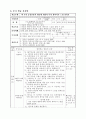 [초등학교 국어과 수업지도안] 2-2-둘째 마당(더 나아가기) 이야기가 재미있어요(1621) (문학의 이해와 감상을 통한 말하기 능력 신장) 4페이지