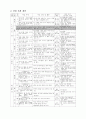 [초등학교 국어과 수업지도안] 2-2-넷째 마당. 아름다운 꿈을 가꾸어요(321) (놀이를 통해 문학 작품을 즐겨 읽는 태도 기르기) 2페이지