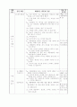 [초등학교 국어과 수업지도안] 1-2-셋째 마당. 2. 즐거운 하루(49) (문학 작품을 통한 자기 주도적 독서 능력 신장) 6페이지