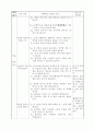 [초등학교 국어과 수업지도안] 1-2-넷째 마당. 바르게 전해요(521) (흉내내는 말을 활용한 창의적 언어사용 능력 신장) 6페이지