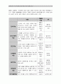 교육심리학 1. 가드너의 다중지능이론 설명+가드너다중지능이론 교육적시사점, 방송대 교육심리학, 가드너다중지능이론 2. 매슬로우의 동기위계설 설명+교육적시사점. 2017년 교육심리학 8페이지