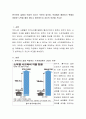 한국인의 삶에서 억압적 요소는 무엇이 있으며, 억압에서 해방되기 위해서 어떠한 노력을 해야 한다고 생각하는지 자신의 의견을 쓰시오 2페이지