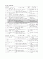 [초등학교 국어과 수업지도안] 6-2-셋째 마당. 삶의 무늬(618) (문학 작품을 활용한 창의적 독서 능력 신장) 2페이지