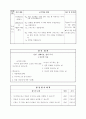[초등학교 국어과 수업지도안] 6-2-셋째 마당. 삶의 무늬(618) (문학 작품을 활용한 창의적 독서 능력 신장) 7페이지