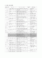 [초등학교 국어과 수업지도안] 5-2-둘째마당 2. 차근차근 알아보며(1218) (정보 찾기 활동을 통한 비판적 읽기 능력 신장) 2페이지