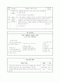 [초등학교 국어과 수업지도안] 5-2-둘째마당 2. 차근차근 알아보며(1218) (정보 찾기 활동을 통한 비판적 읽기 능력 신장) 7페이지