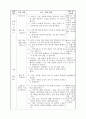 [초등학교 국어과 수업지도안] 4-2-둘째 마당. 2. 이야기 세계(918) (다양한 표현활동을 통한 문학 감상 능력 신장) 6페이지