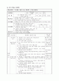 [초등학교 국어과 수업지도안] 3-2-셋째 마당. 1. 하고 싶은 말 (221) (토론 학습을 통한 비판적 언어 능력 신장) 4페이지
