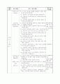 [초등학교 국어과 수업지도안] 3-2-셋째 마당. 1. 하고 싶은 말 (221) (토론 학습을 통한 비판적 언어 능력 신장) 5페이지
