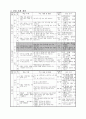 [초등학교 국어과 수업지도안] 6-2-셋째마당. 2.향기로운 이야기 ( 418 ) (갈래 바꿔 쓰기를 통한 창조적인 자기 표현 능력 신장) 2페이지