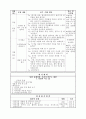 [초등학교 국어과 수업지도안] 3-2-둘째 마당. 1. 더불어 사는 삶(721) (역동적 참여를 통한 문학과의 상호작용 능력신장) 6페이지
