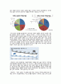 방통대 성,사랑,사회;D형/ 한국 사회에서 이주 여성들이 겪는 어려움은 무엇이며, 이들의 경험을 통해 본 한국 사회는 어떤 곳인지, 앞으로 어떻게 변화시켜야 할지에 대해서 구체적인 3페이지