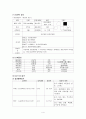 정신간호학 case study-schizophrenia 4페이지