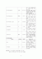 정신간호학 case study-schizophrenia 5페이지