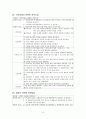 정신간호학 case study-schizophrenia 8페이지