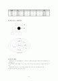 지역사회간호학-case study 5페이지