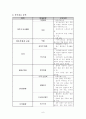 지역사회간호학-case study 6페이지