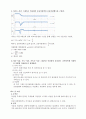 [물리 레포트] Static and Kinetic Friction 결과 4페이지